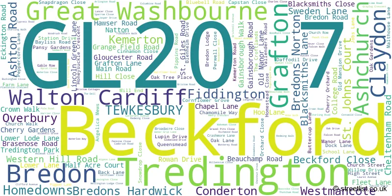 A word cloud for the GL20 7 postcode